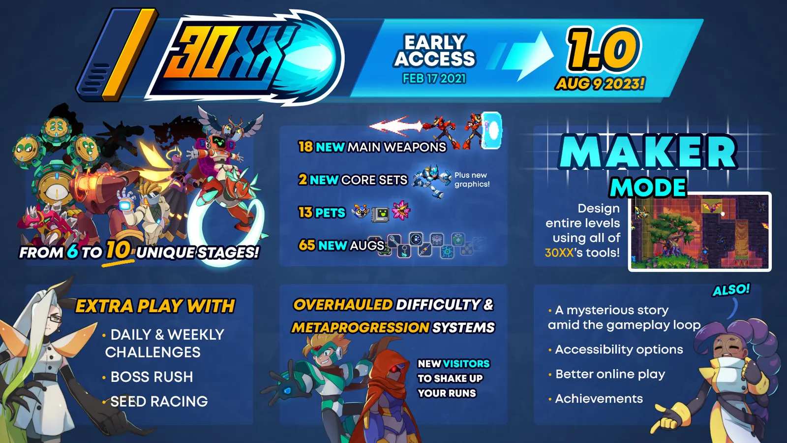 30XX media 17