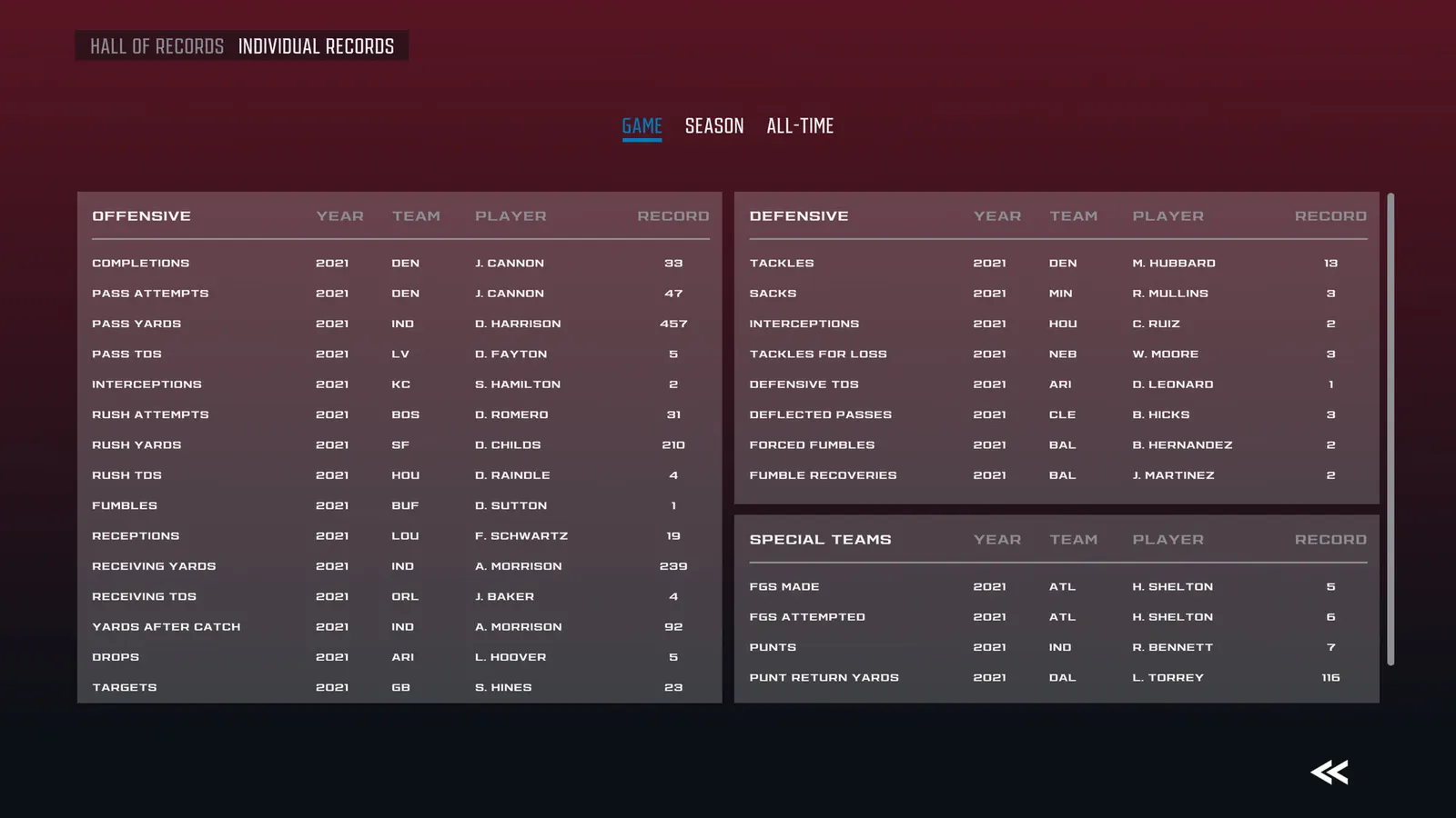 Axis Football 2021 media 22