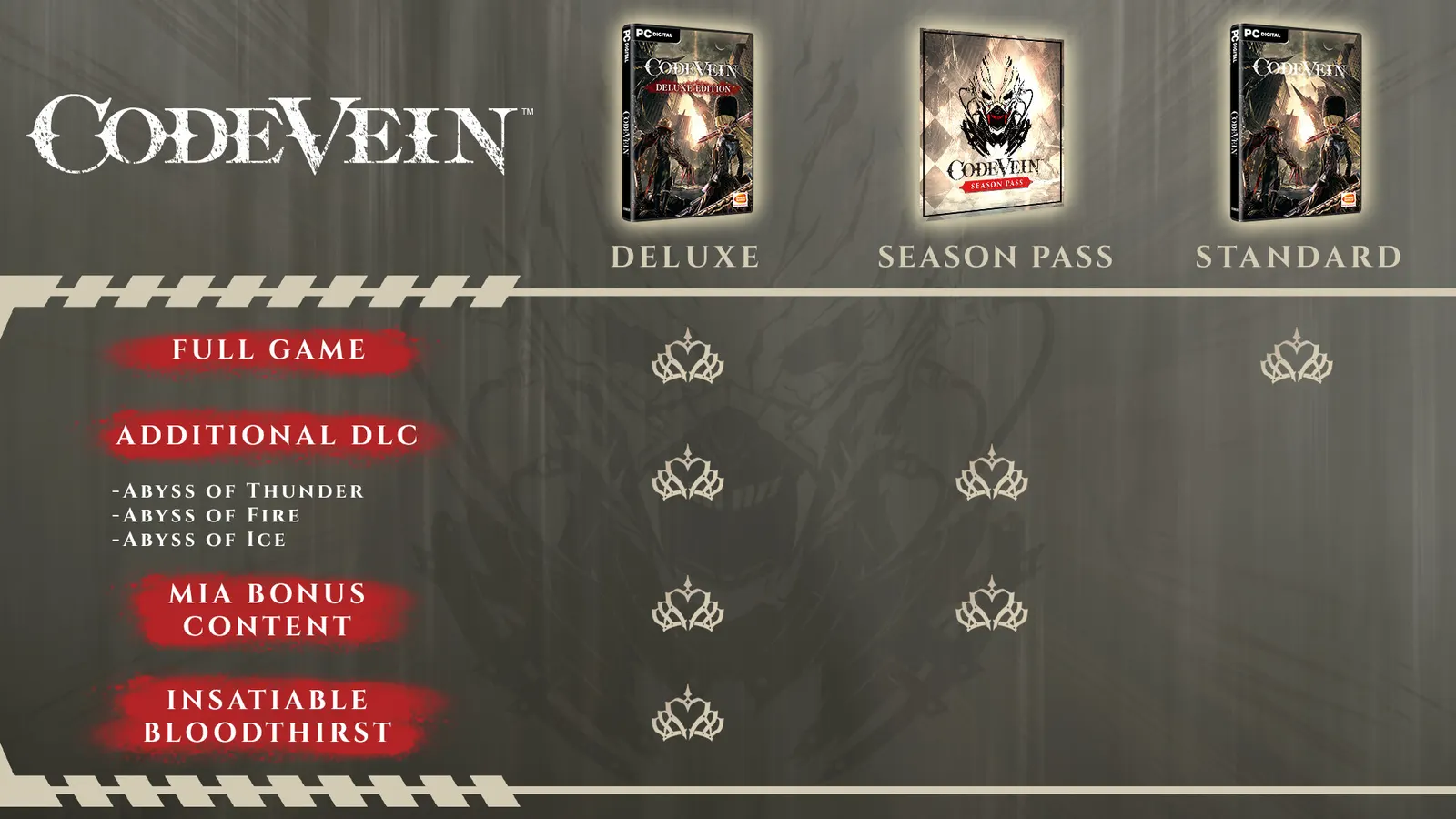 CODE VEIN media 12