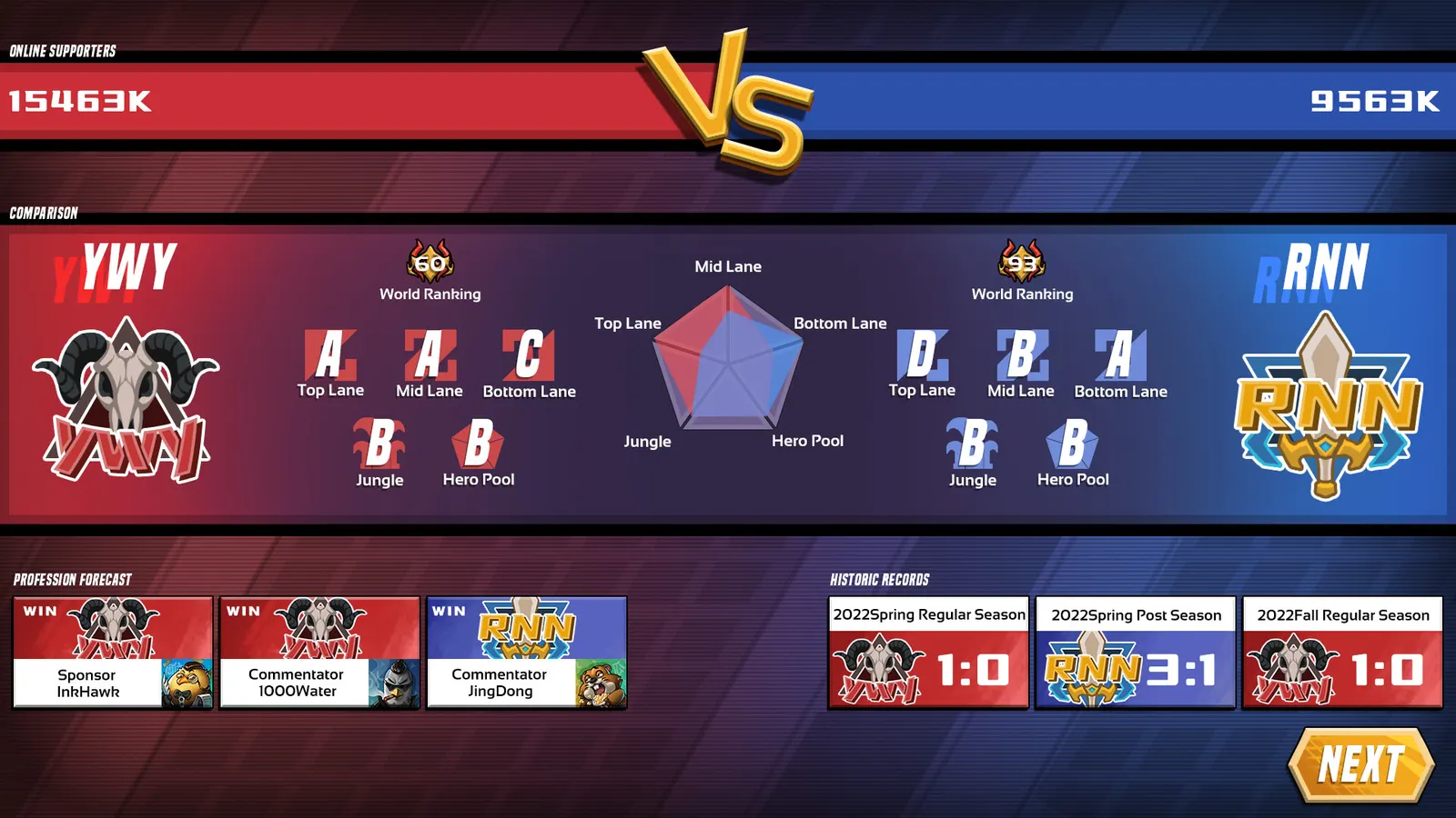 Esports Godfather media 5