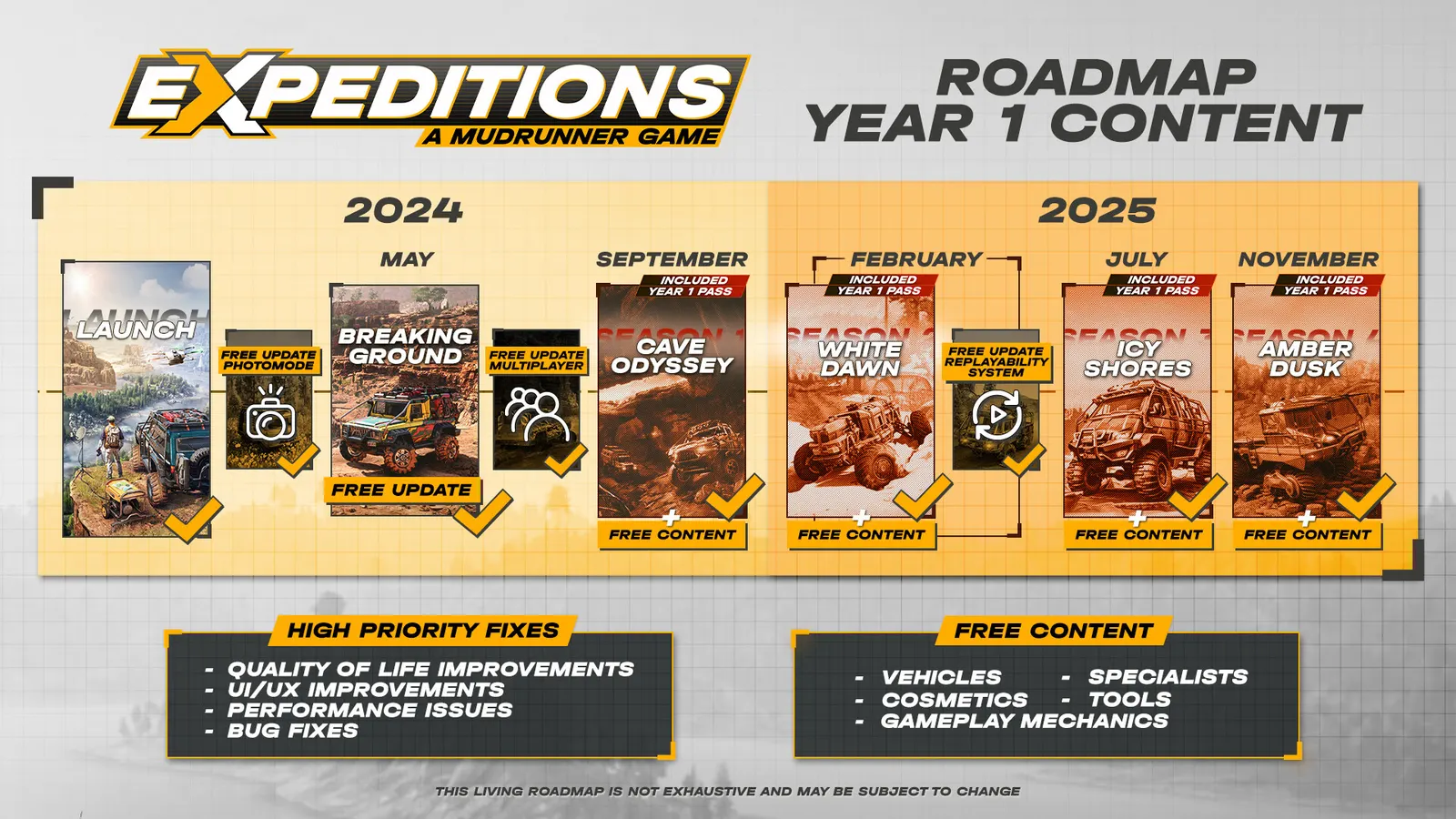 Expeditions: A MudRunner Game media 20