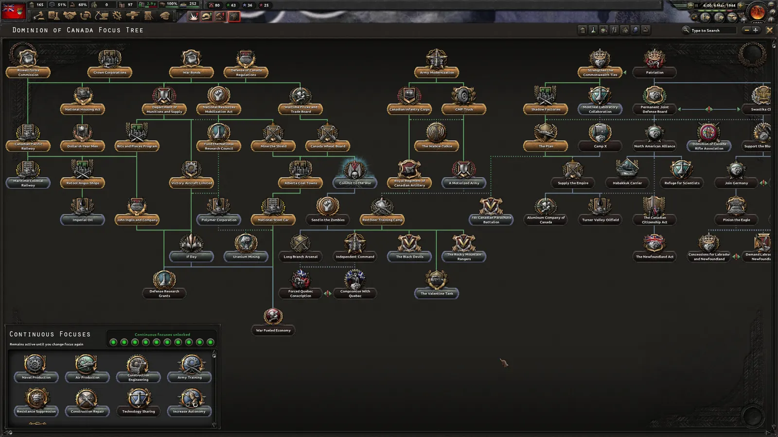 Hearts of Iron IV media 6