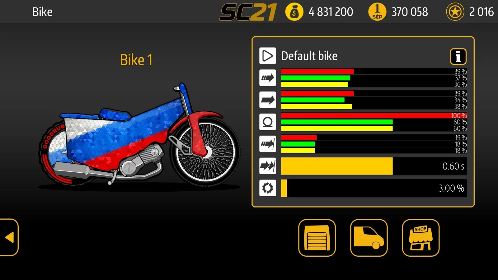 Speedway Challenge 2021 media 9