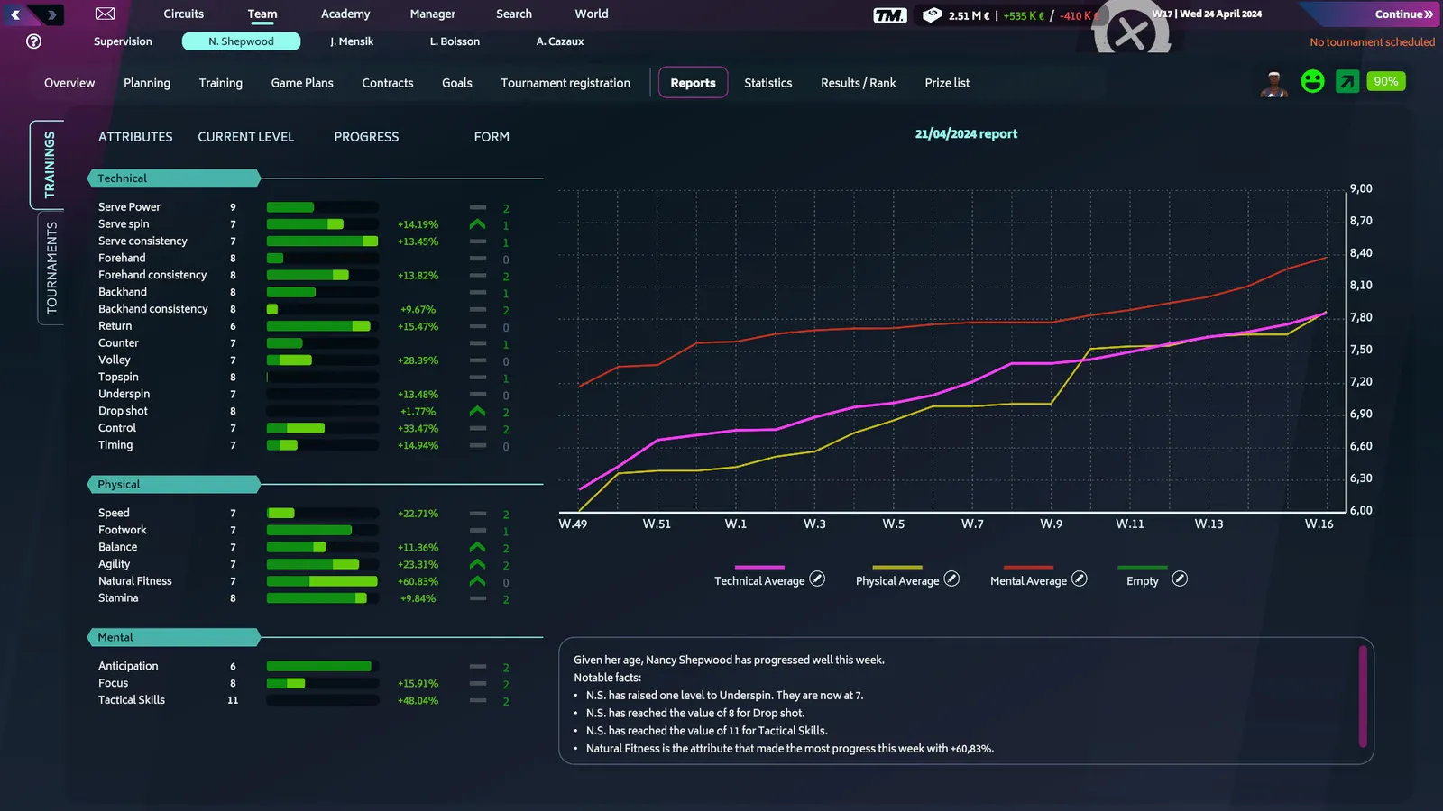 Tennis Manager 2024 media 9