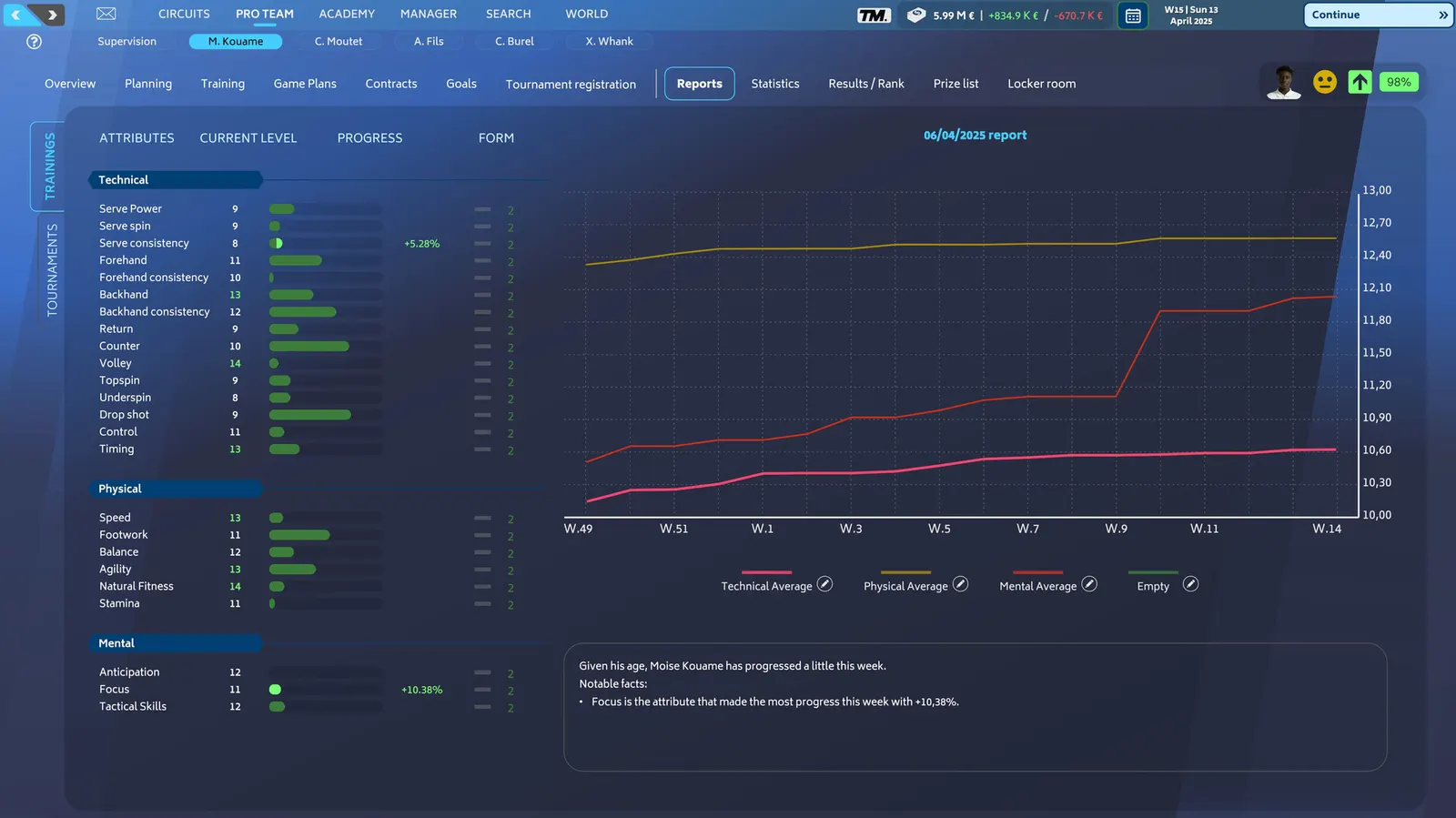 Tennis Manager 25 media 15