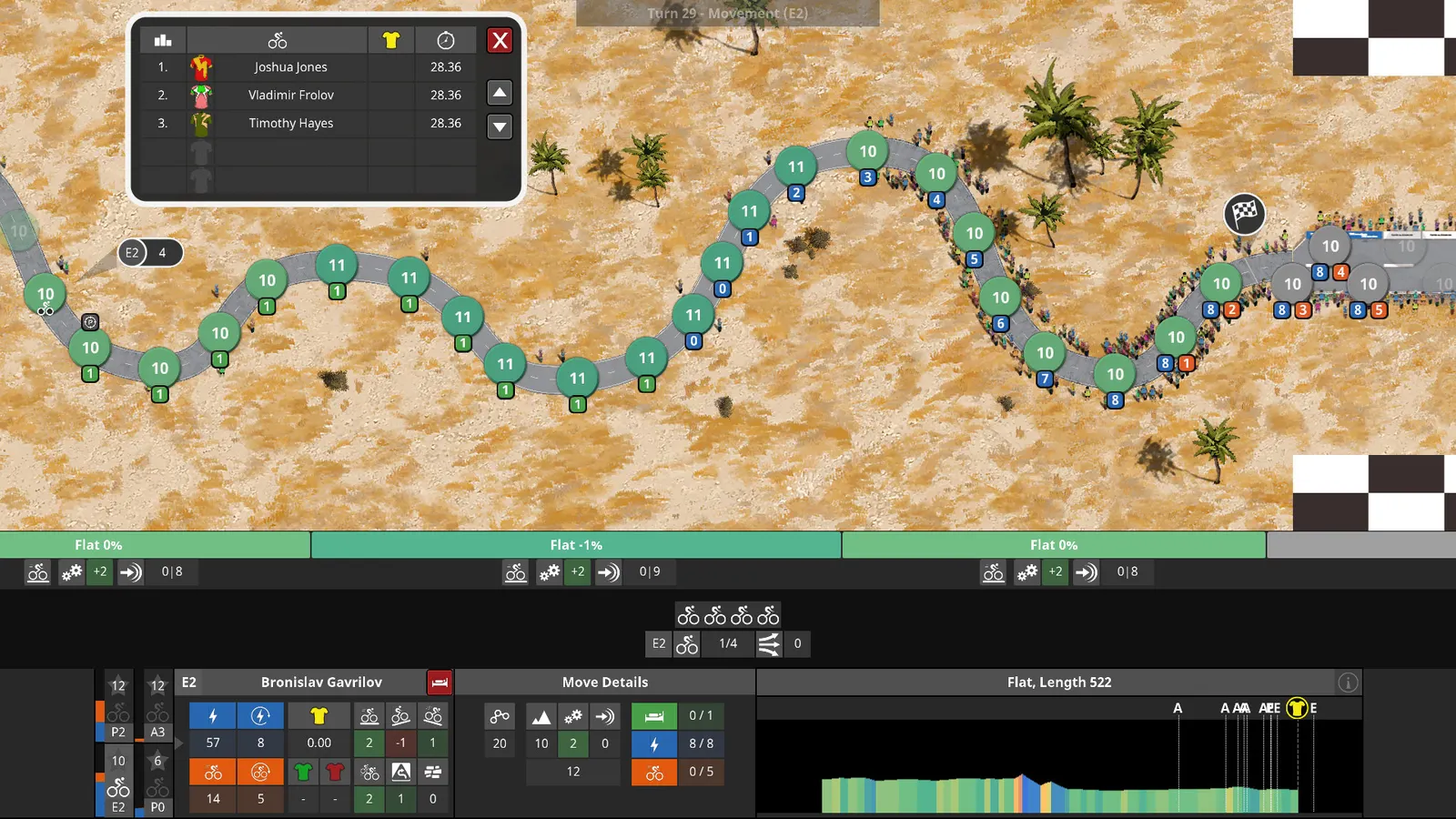 The Cyclist: Tactics media 6