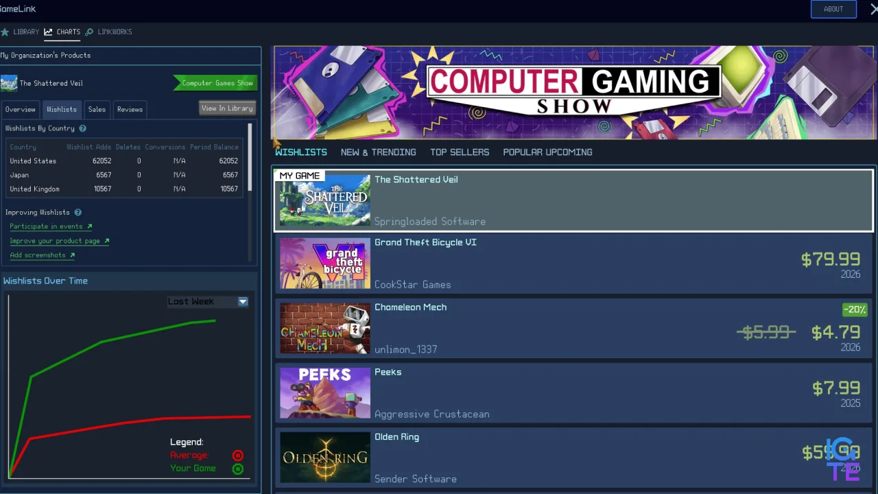 Сайт у стилі Steam Spy зі списком ігор