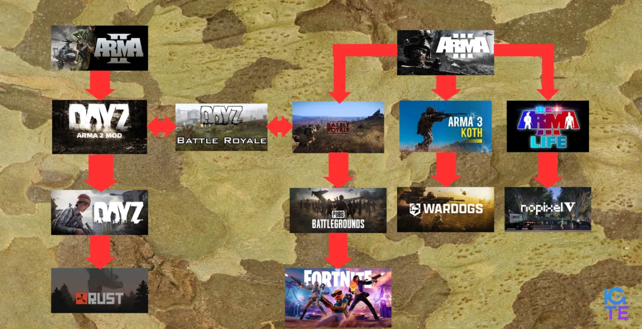 Схема родоводу Arma